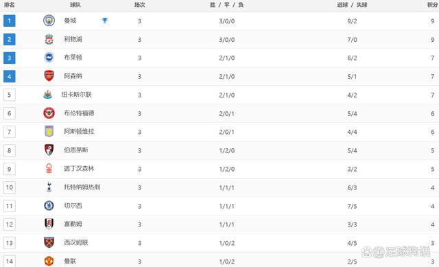 白小姐三肖三期开奖软件评价_英超最新积分战报：3大强队全都翻车，曼联最惨，被灌3球太耻辱  第3张