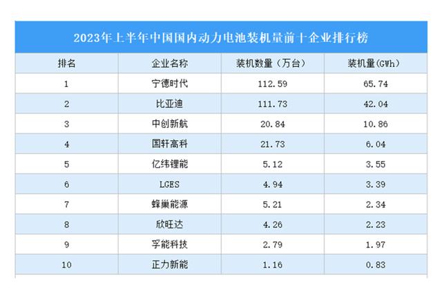 新澳精准预测精准版,宁德时代、比亚迪相继降本！新能源整车或再迎“降价潮”  第2张