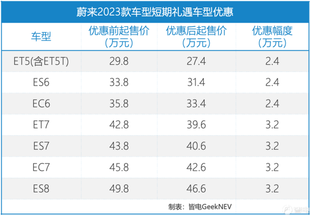 新澳精准预测精准版,宁德时代、比亚迪相继降本！新能源整车或再迎“降价潮”  第3张