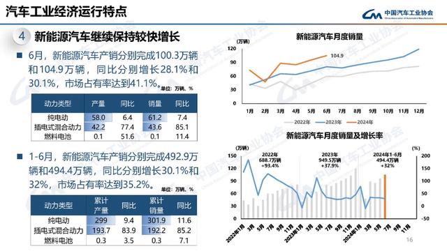 2024白小姐一肖一码今晚开奖_自主品牌狂飙：上半年市占率超6成，比亚迪、吉利、奇瑞领跑  第2张