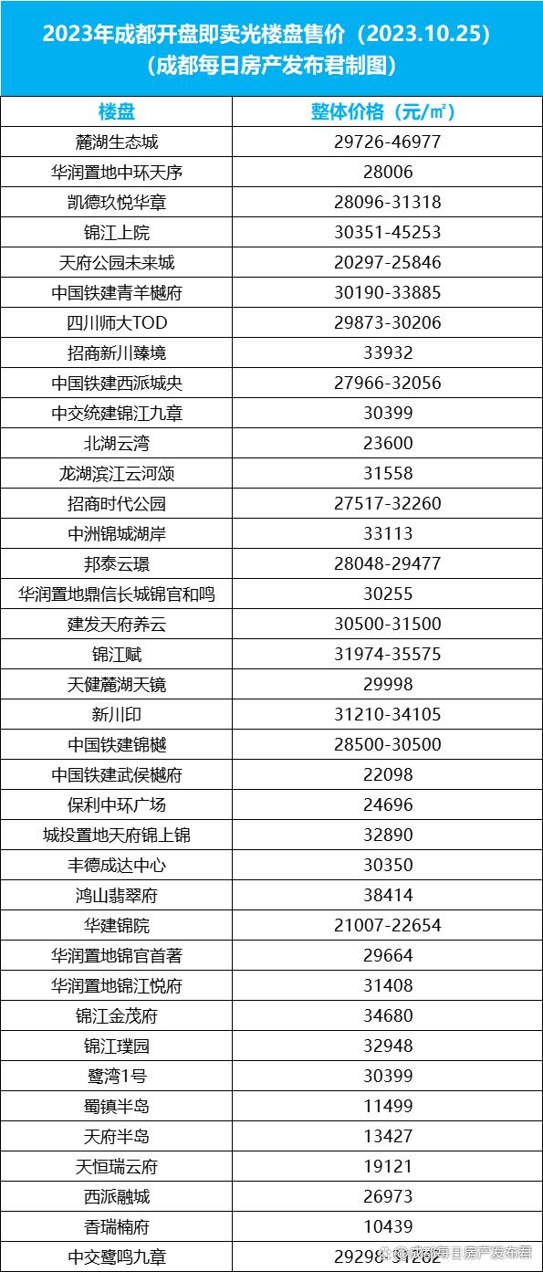 澳门4949开奖资料网站,新房改要来了 这35个城市会最先受影响  第2张