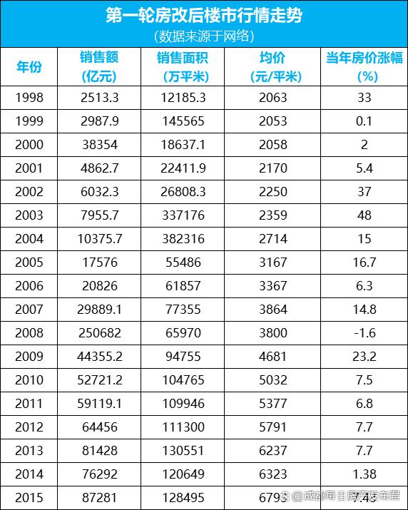 澳门4949开奖资料网站,新房改要来了 这35个城市会最先受影响  第1张