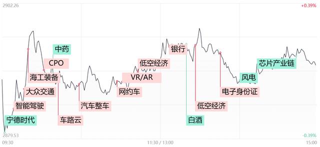 新澳天天开奖资料大全_「每日收评」两市连板股逾20只！短线题材迎集中爆发，而成交额再度跌破6000亿元