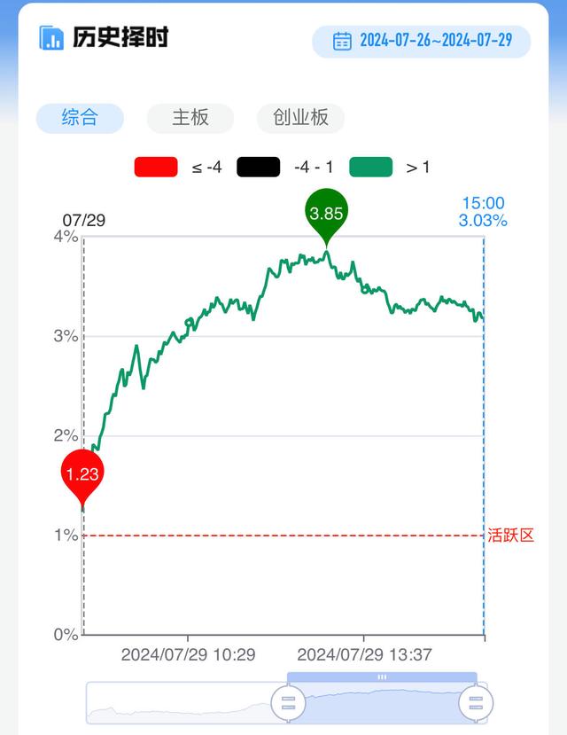 新澳天天开奖资料大全_「每日收评」两市连板股逾20只！短线题材迎集中爆发，而成交额再度跌破6000亿元  第3张