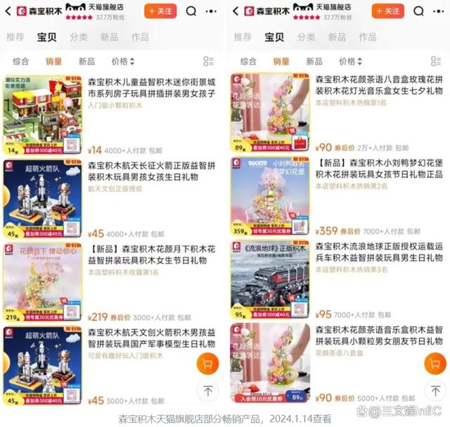 香港二四六免费资料开奖,阿里巴巴调整森宝积木持股，52TOYS发条玩具畅销｜周汇第106期