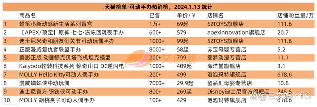 香港二四六免费资料开奖,阿里巴巴调整森宝积木持股，52TOYS发条玩具畅销｜周汇第106期  第7张