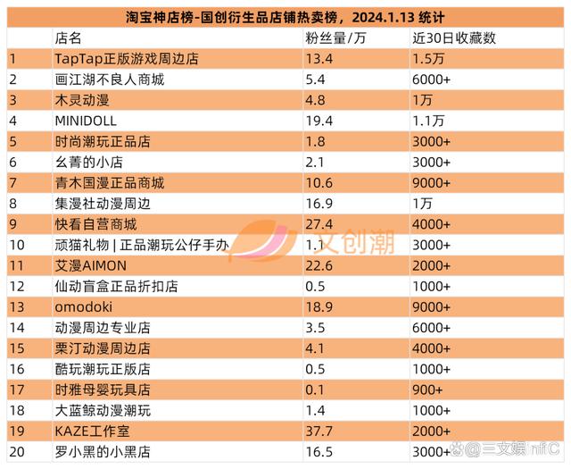 香港二四六免费资料开奖,阿里巴巴调整森宝积木持股，52TOYS发条玩具畅销｜周汇第106期  第14张