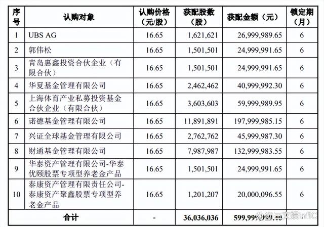 香港二四六免费资料开奖,阿里巴巴调整森宝积木持股，52TOYS发条玩具畅销｜周汇第106期  第25张