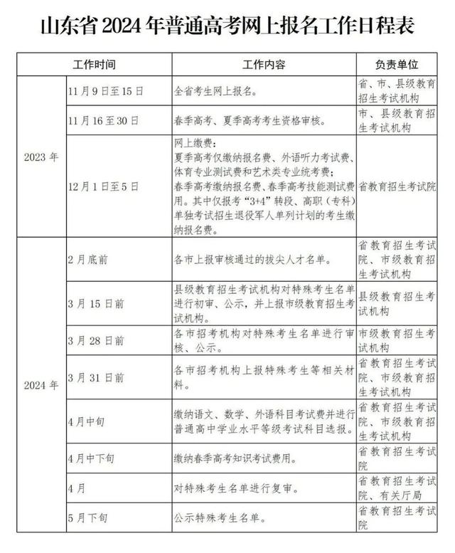 白小姐一肖一码准最新开奖结果_11月9日开始！山东2024年高考报名通知来啦