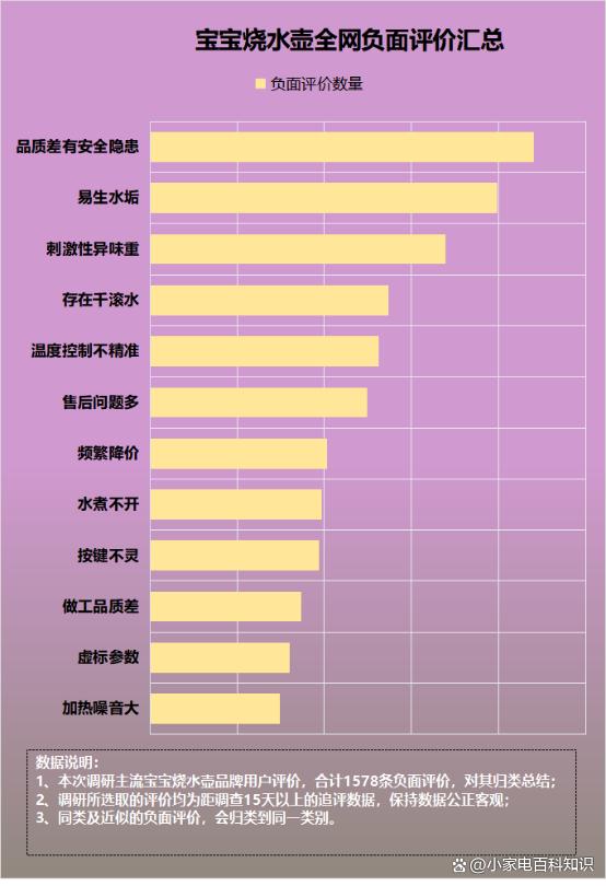 2024今晚新澳六我奖,宝宝烧水壶有水垢还能喝吗？四大缺点危害要警惕！  第3张