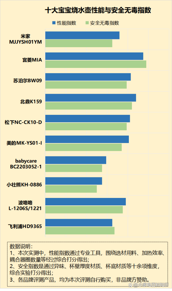 2024今晚新澳六我奖,宝宝烧水壶有水垢还能喝吗？四大缺点危害要警惕！  第9张