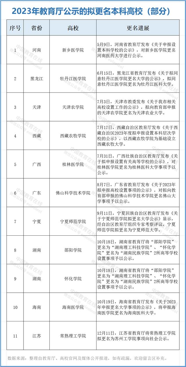 一码一肖100准中_57所新大学，要来了  第7张