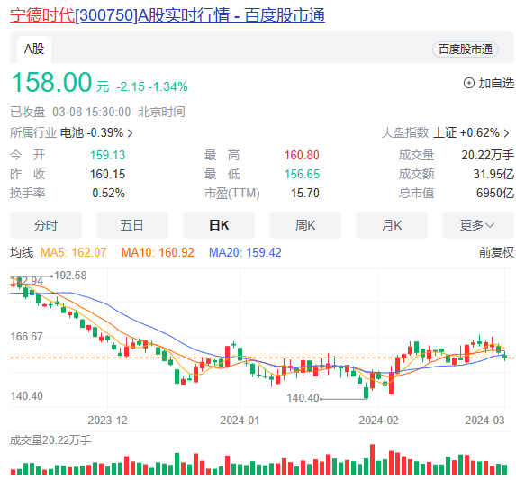 澳码精准100一肖一码最准肖,新能源，重磅利好！  第3张