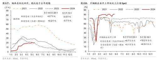 澳门精准王中王三肖三码2021特色,华泰宏观：一线城市二手房成交边际改善  第4张