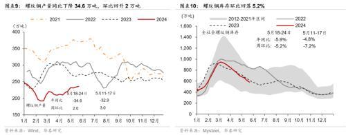 澳门精准王中王三肖三码2021特色,华泰宏观：一线城市二手房成交边际改善  第5张