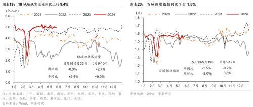 澳门精准王中王三肖三码2021特色,华泰宏观：一线城市二手房成交边际改善  第10张