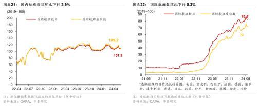 澳门精准王中王三肖三码2021特色,华泰宏观：一线城市二手房成交边际改善  第11张