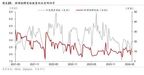 澳门精准王中王三肖三码2021特色,华泰宏观：一线城市二手房成交边际改善  第13张