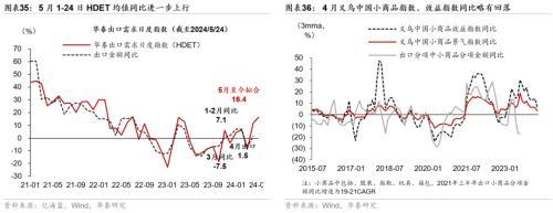 澳门精准王中王三肖三码2021特色,华泰宏观：一线城市二手房成交边际改善  第19张