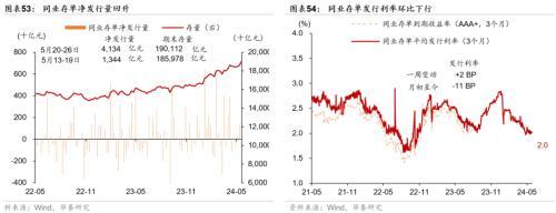 澳门精准王中王三肖三码2021特色,华泰宏观：一线城市二手房成交边际改善  第29张