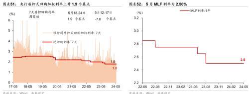 澳门精准王中王三肖三码2021特色,华泰宏观：一线城市二手房成交边际改善  第28张