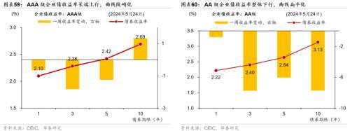 澳门精准王中王三肖三码2021特色,华泰宏观：一线城市二手房成交边际改善  第32张