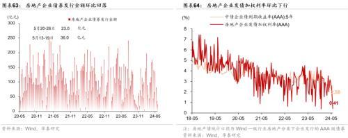 澳门精准王中王三肖三码2021特色,华泰宏观：一线城市二手房成交边际改善  第34张