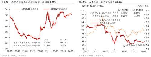 澳门精准王中王三肖三码2021特色,华泰宏观：一线城市二手房成交边际改善  第37张