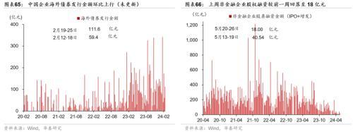 澳门精准王中王三肖三码2021特色,华泰宏观：一线城市二手房成交边际改善  第35张