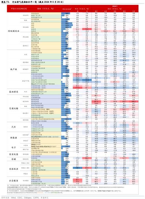 澳门精准王中王三肖三码2021特色,华泰宏观：一线城市二手房成交边际改善  第40张