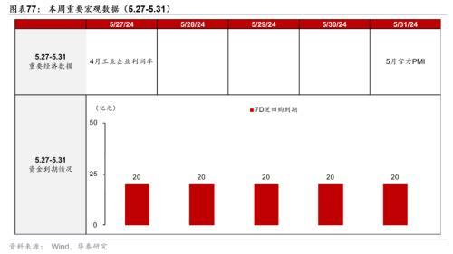 澳门精准王中王三肖三码2021特色,华泰宏观：一线城市二手房成交边际改善  第43张