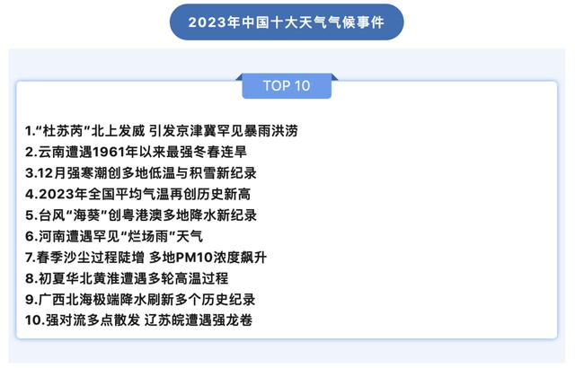 2024澳彩今晚开什么号码_国内十大天气气候事件发布 极端天气为何成为新常态？