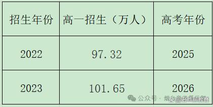 新澳2024管家婆资料第三期_山东未来2年高考形势  第2张