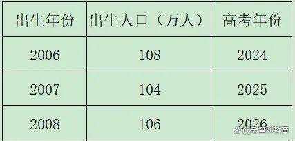 新澳2024管家婆资料第三期_山东未来2年高考形势  第1张