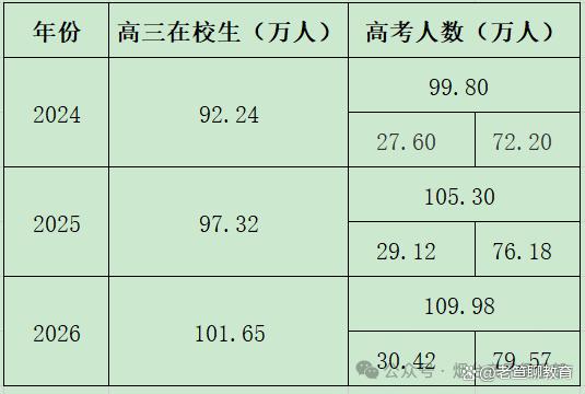 新澳2024管家婆资料第三期_山东未来2年高考形势  第3张