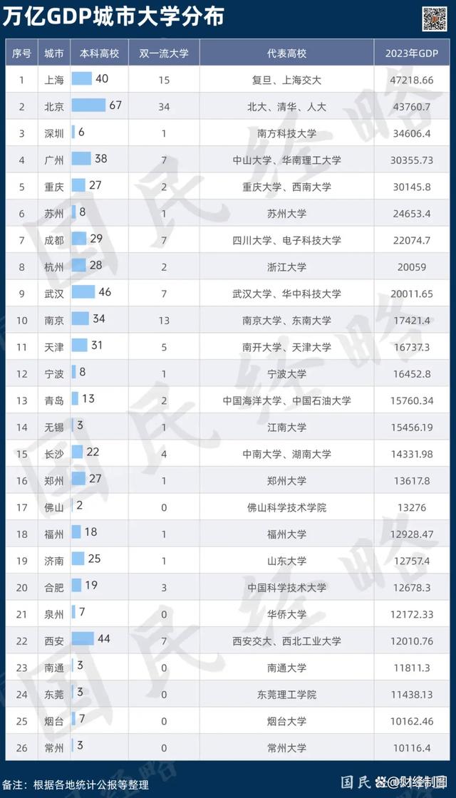 白小姐精选四肖必中一肖,中国第一大省，正在疯狂建大学  第3张