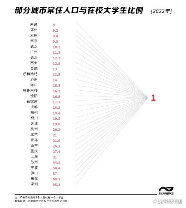 白小姐精选四肖必中一肖,中国第一大省，正在疯狂建大学  第4张