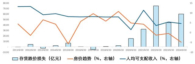 澳门王中王一肖一码一中,地产行业，还有多久能见底  第3张