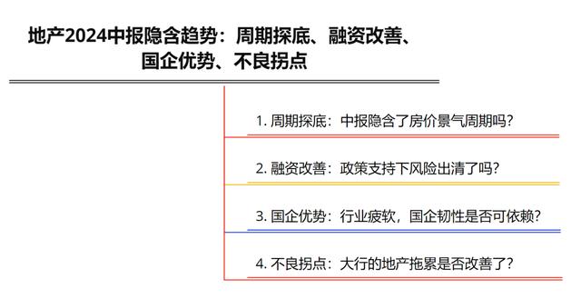 澳门王中王一肖一码一中,地产行业，还有多久能见底  第2张