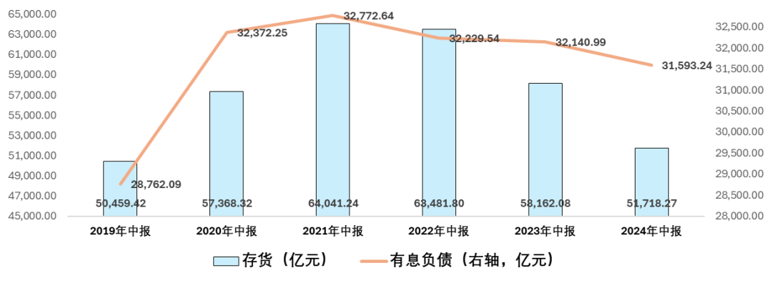 澳门王中王一肖一码一中,地产行业，还有多久能见底  第5张