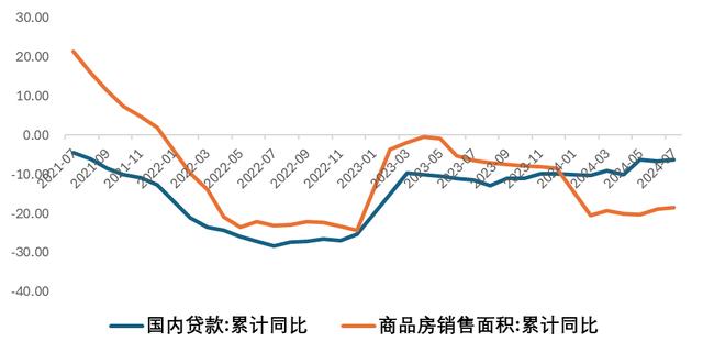 澳门王中王一肖一码一中,地产行业，还有多久能见底  第9张