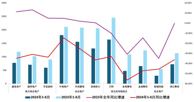 澳门王中王一肖一码一中,地产行业，还有多久能见底  第13张