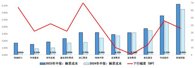 澳门王中王一肖一码一中,地产行业，还有多久能见底  第10张