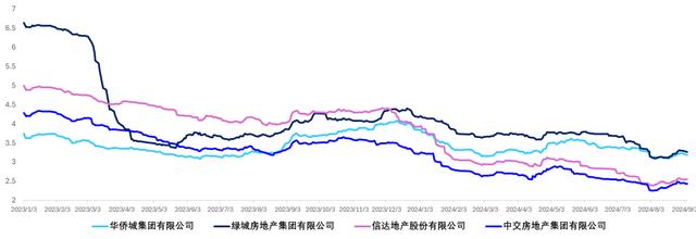 澳门王中王一肖一码一中,地产行业，还有多久能见底  第15张