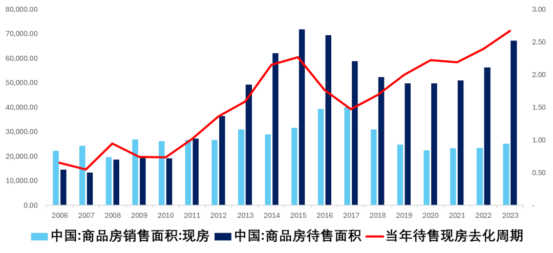 澳门王中王一肖一码一中,地产行业，还有多久能见底  第6张