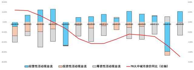 澳门王中王一肖一码一中,地产行业，还有多久能见底  第8张