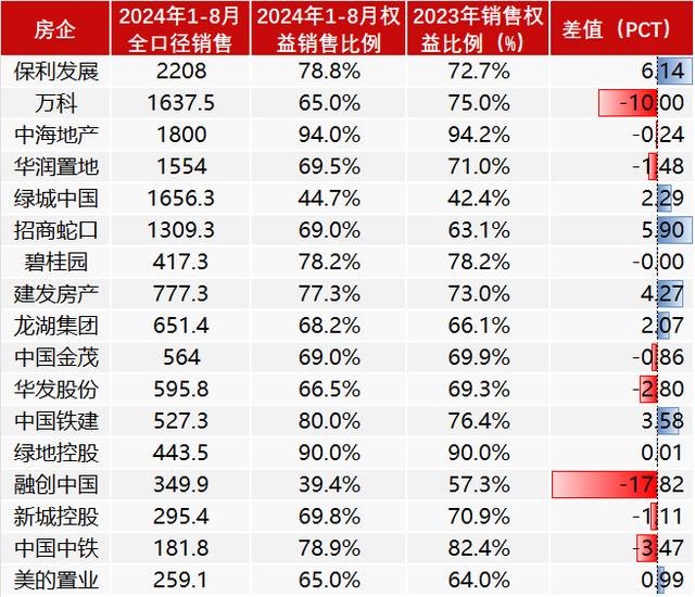 澳门王中王一肖一码一中,地产行业，还有多久能见底  第11张