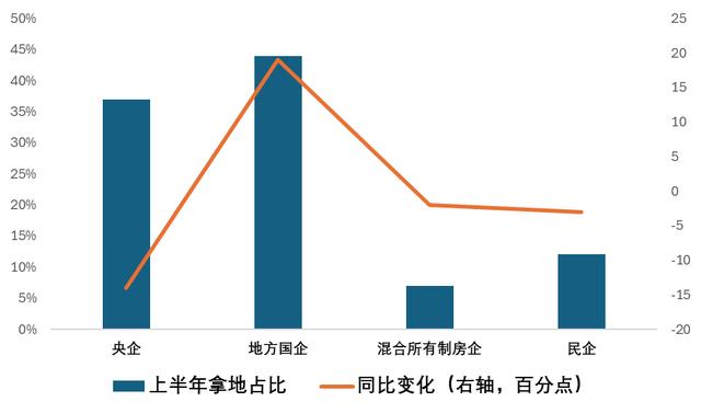 澳门王中王一肖一码一中,地产行业，还有多久能见底  第12张