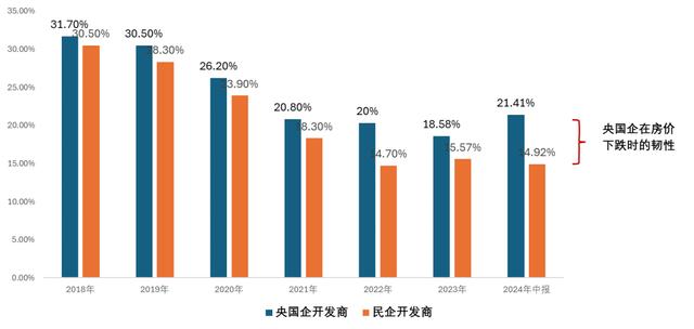 澳门王中王一肖一码一中,地产行业，还有多久能见底  第14张