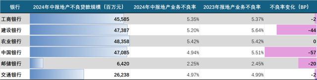 澳门王中王一肖一码一中,地产行业，还有多久能见底  第18张